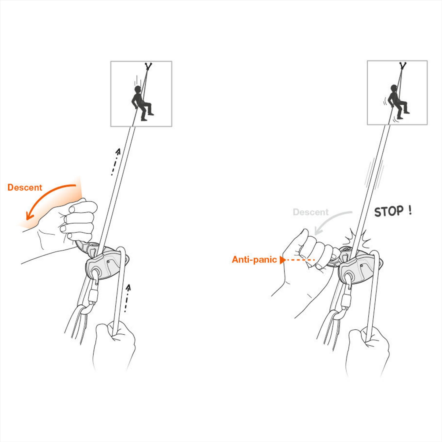 Petzl GRIGRI+ saugos įrenginys su asistiniu stabdymu 8,5–11 mm virvėms oranžinis